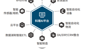 案例分享4：AI在醫(yī)療、汽車以及其他領(lǐng)域的案例