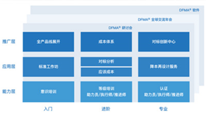 科技立則民族立，科技強則國家強 ——科理助力企業(yè)創(chuàng)新提效，培養(yǎng)創(chuàng)新領(lǐng)軍人才